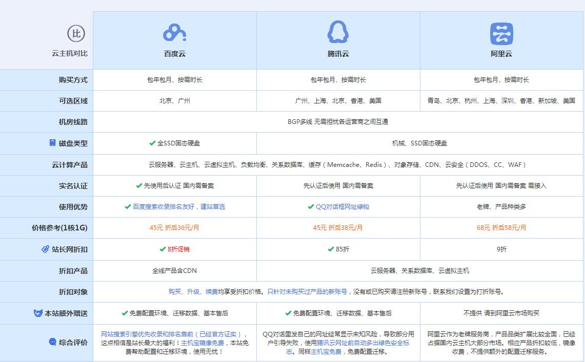 九龙云主机代理对比.jpg